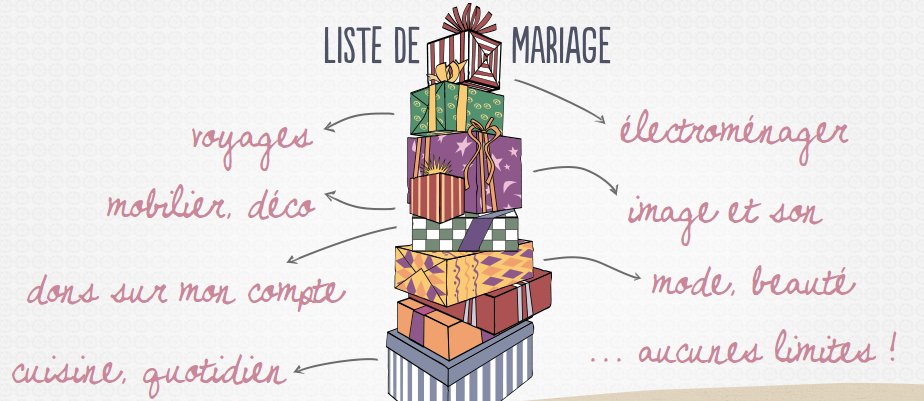 liste de mariage