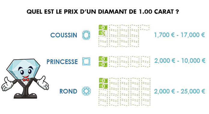 prix diamant