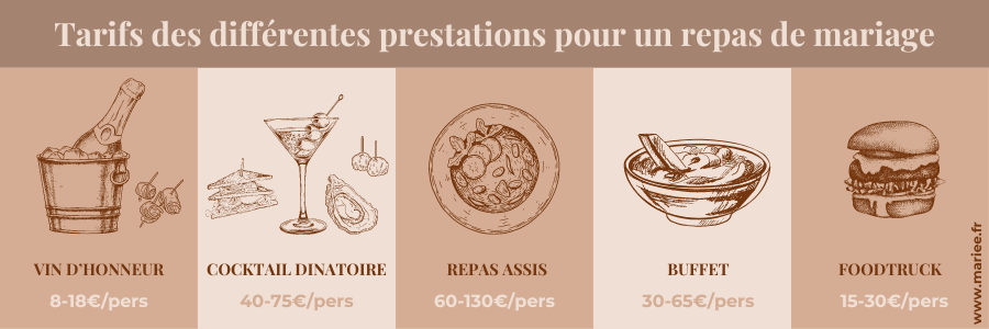 budget traiteur mariage, prix repas mariage, budget mariage, infographie mariage