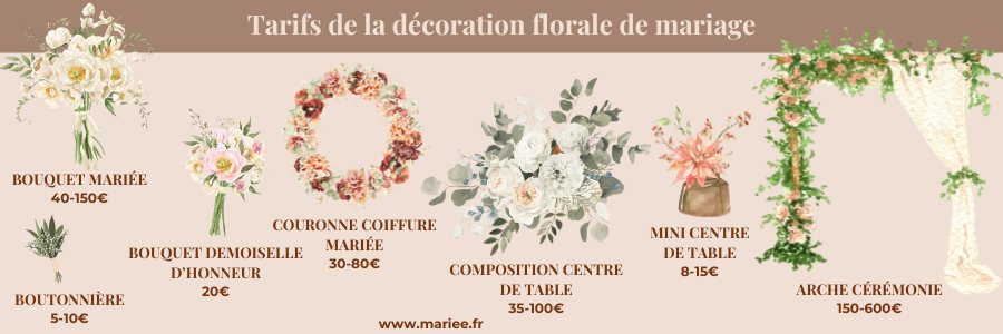 infographie budget fleurs mariage, prix fleur mariage, tarifs fleurs mariage